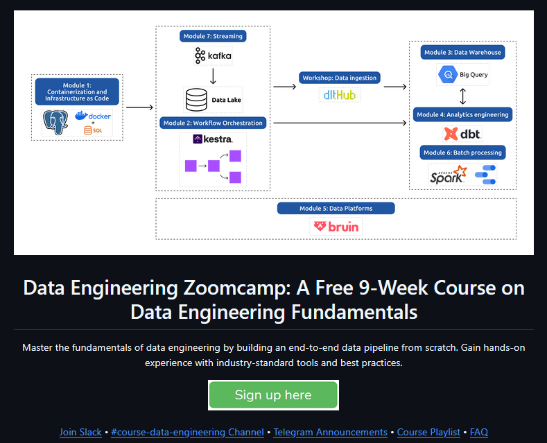 Data Engineering Zoomcamp 2026 architecture preview